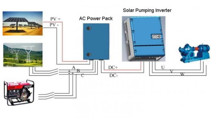 fase solar 380/400/440v del inversor 3 de la bomba del sistema de irrigación 18.5kw con RS485/GPRS