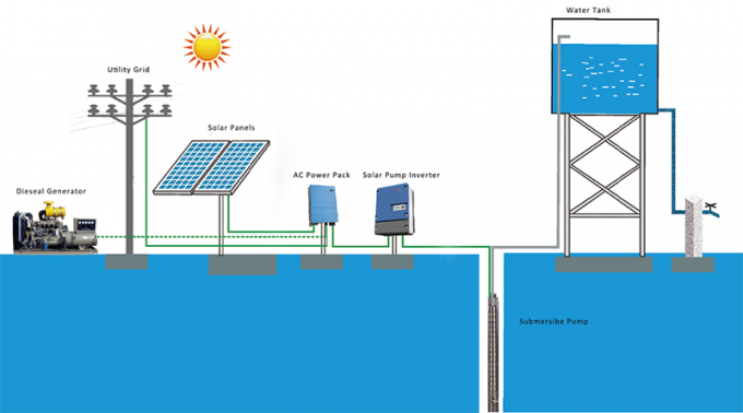 Inversor solar de la bomba de la eficacia alta con la fase DC/AC 5.5kW de la función 3 de MPPT