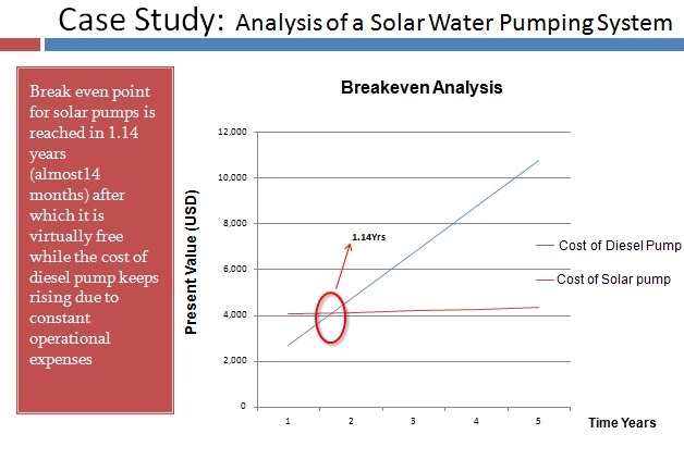 sistema accionado solar de la irrigación por goteo 15HP/11kW con la bomba de agua superficial