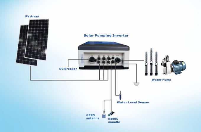 Equipo solar de la bomba de la perforación/sistema de irrigación solar con la impulsión de la bomba VFD de MPPT