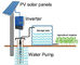 China MPPT inversor solar de la bomba de 3 fases para el tratamiento del agua potable de la irrigación exportador