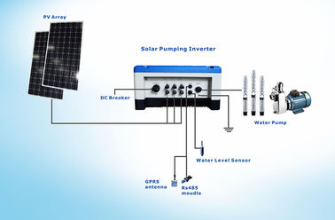 China gama ancha accionada solar del sistema de riego del pozo profundo 5.5HP MPPT, diseño al aire libre IP65, fábrica