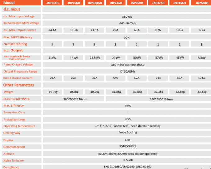 Inversor y sistema solares 1.1kw-55kw IP65 de la bomba de 3 fases de salida múltiple