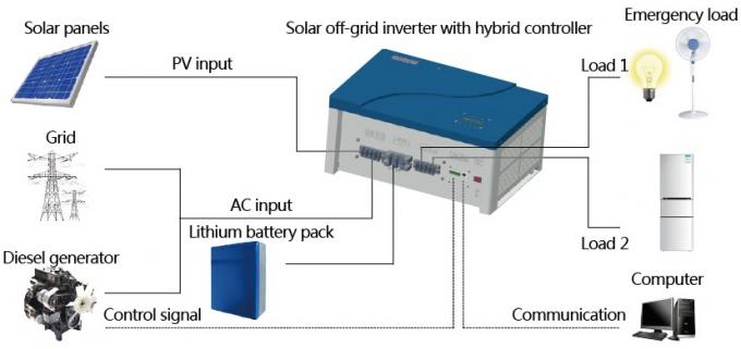 Híbrido del inversor solar solar del inversor de corriente 5KVA 48V de la rejilla con el cargador de 60a Mppt
