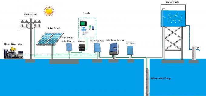 inversor solar de la bomba 55kw con temperatura alta de la exhibición del LCD hasta 60℃