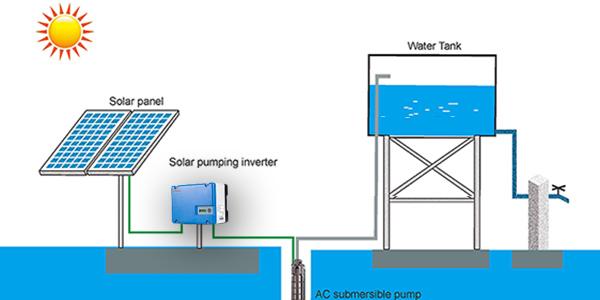 IP65 inversor solar de la bomba de agua de 3 fases con MPPT/VFD