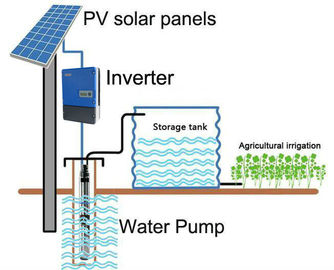China MPPT inversor solar de la bomba de 3 fases para el tratamiento del agua potable de la irrigación proveedor
