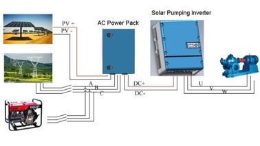 Salida trifásica del regulador solar de la bomba de la eficacia alta 15kW con la gama ancha de MPPT proveedor