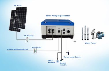 El panel solar alto DC de la eficacia 2HP 1.5KW al inversor 2 de la CA ata JNP1K5LS proveedor